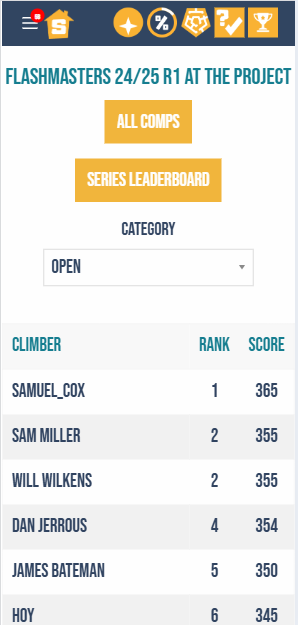 Competition Leaderboard